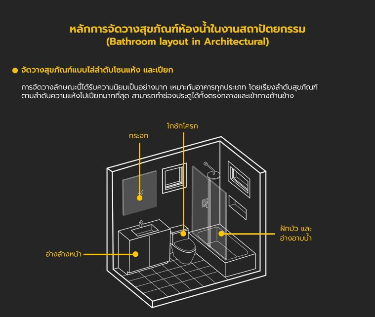 9. การวางตำแหน่งห้องน้ำอย่างเหมาะสม